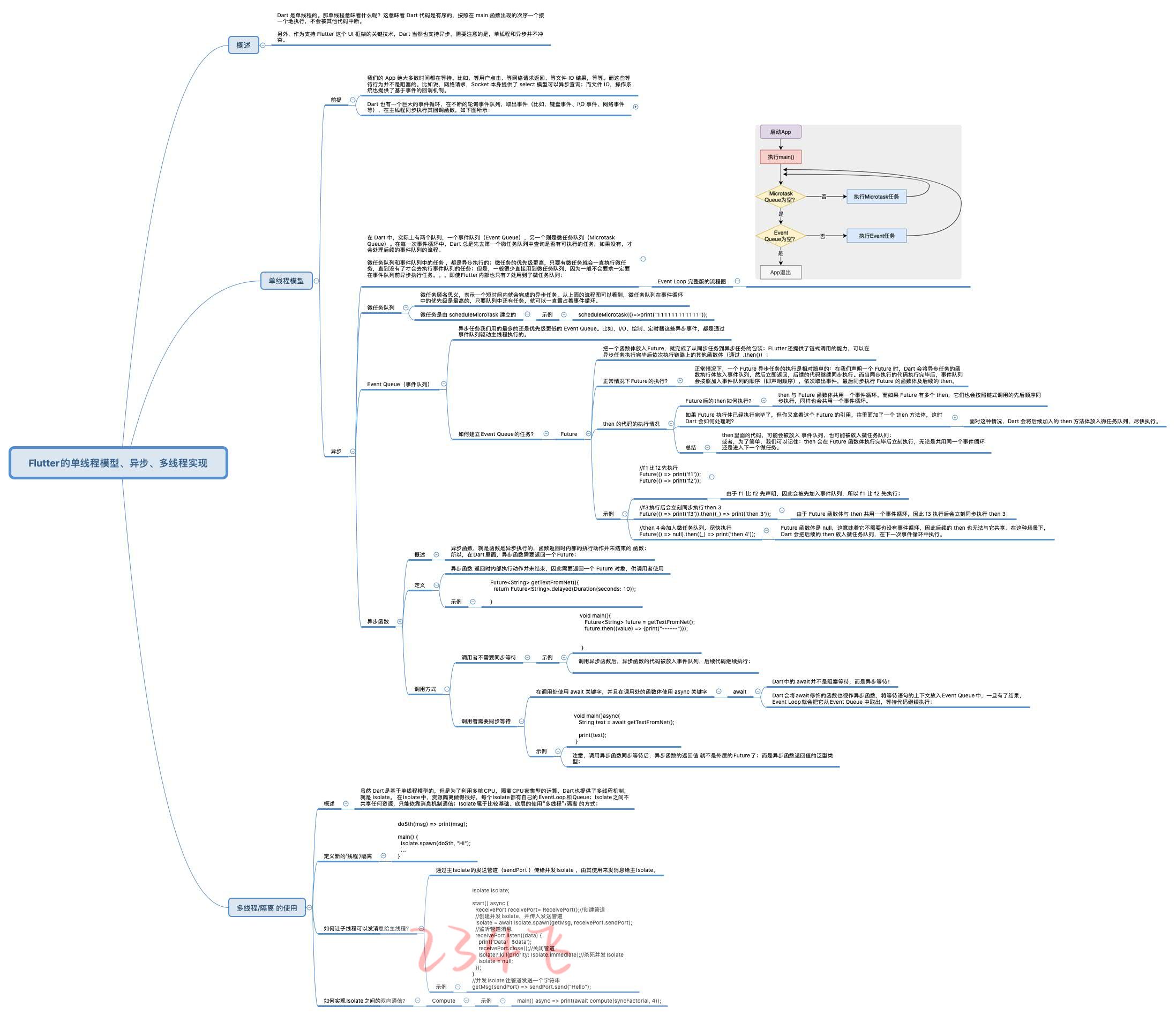 8-Flutter的单线程模型、异步、多线程实现