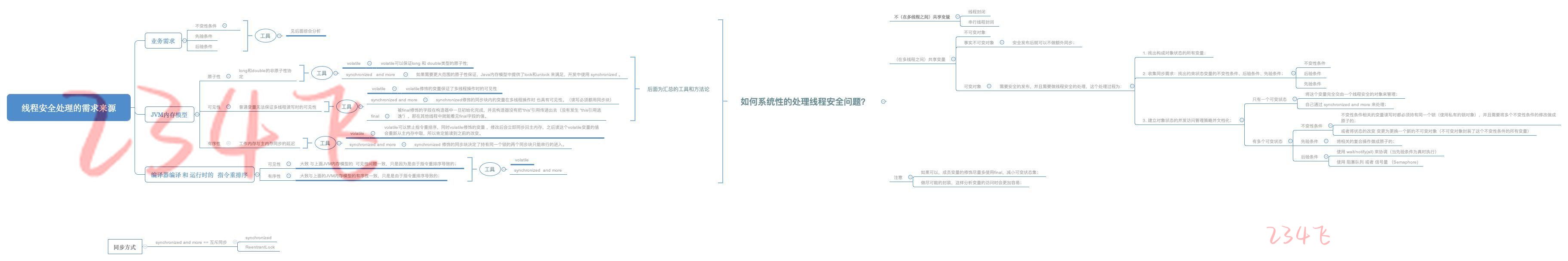 线程安全问题的原因和基本处理方式