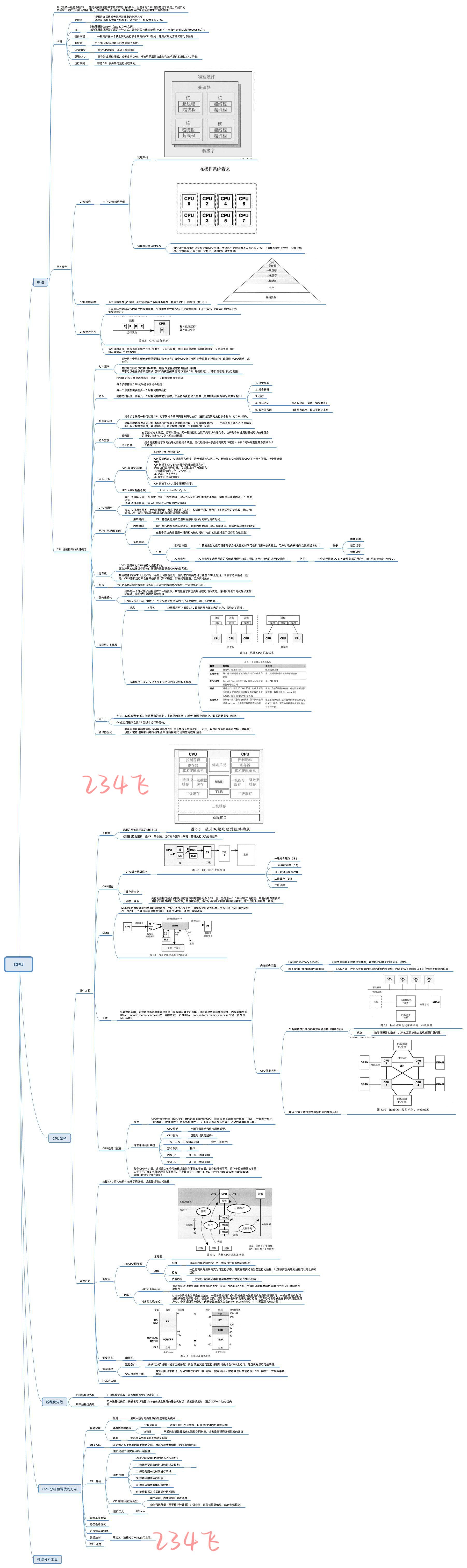 file_system