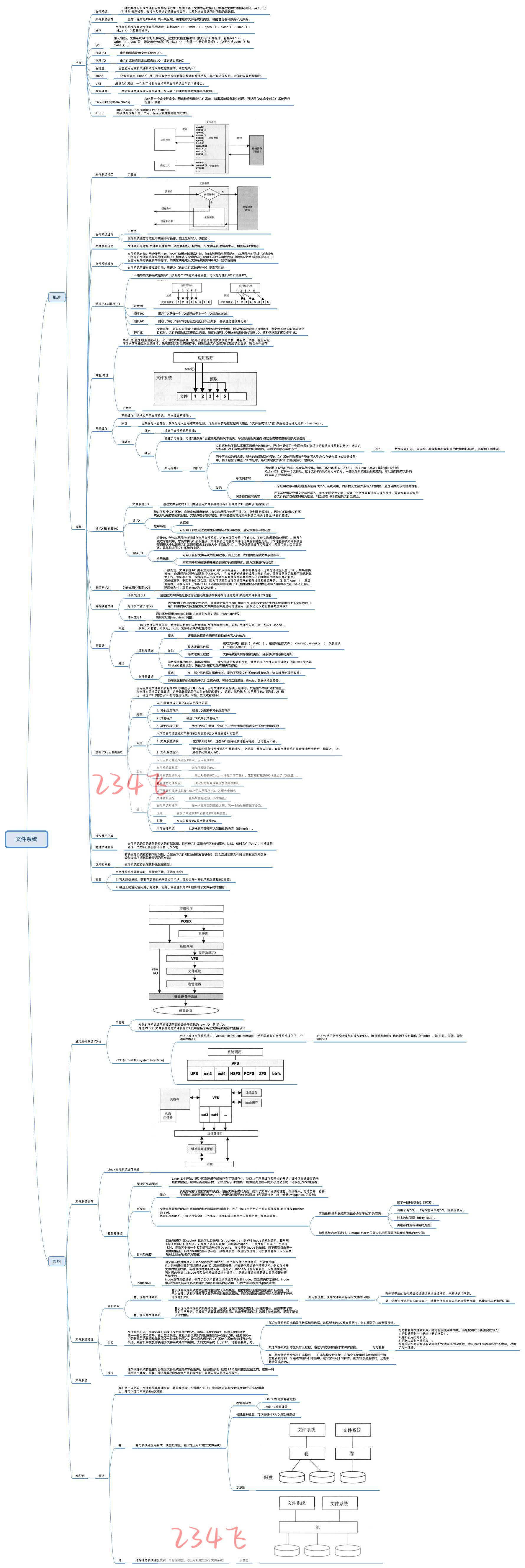 file_system