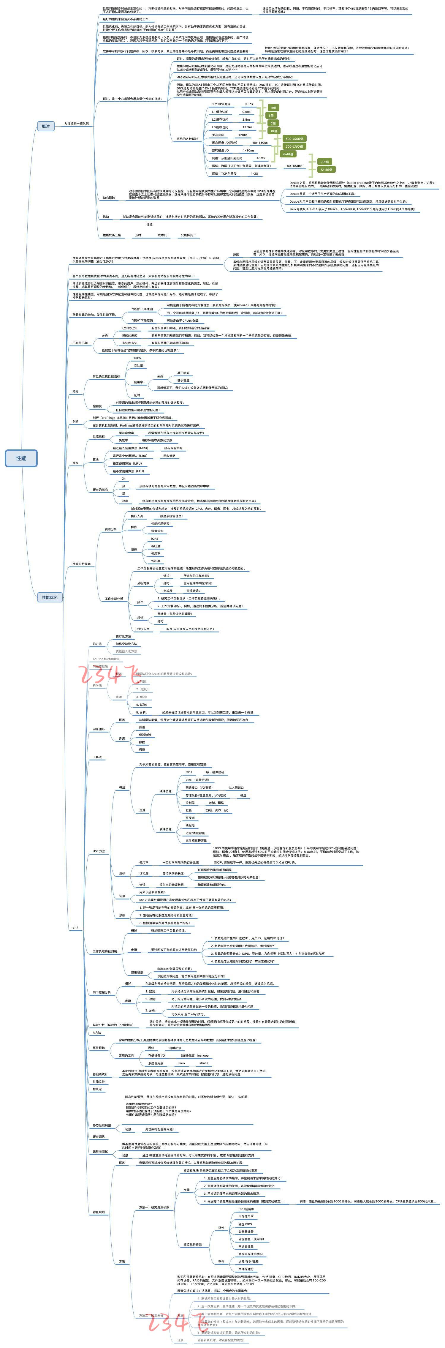 file_system