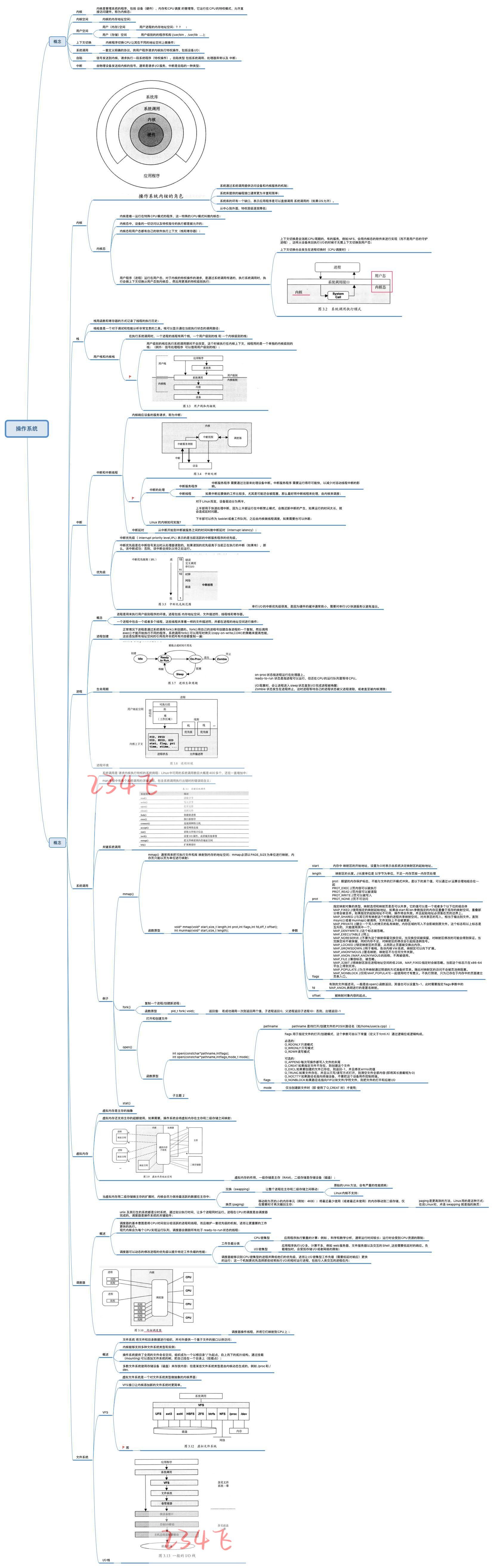 file_system