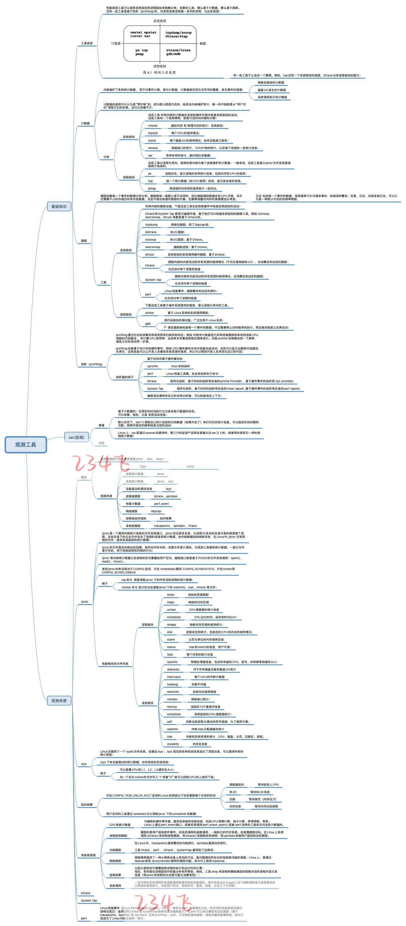 file_system