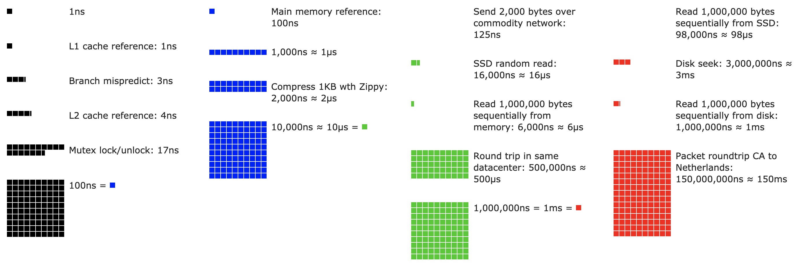 2017_latency_numbers