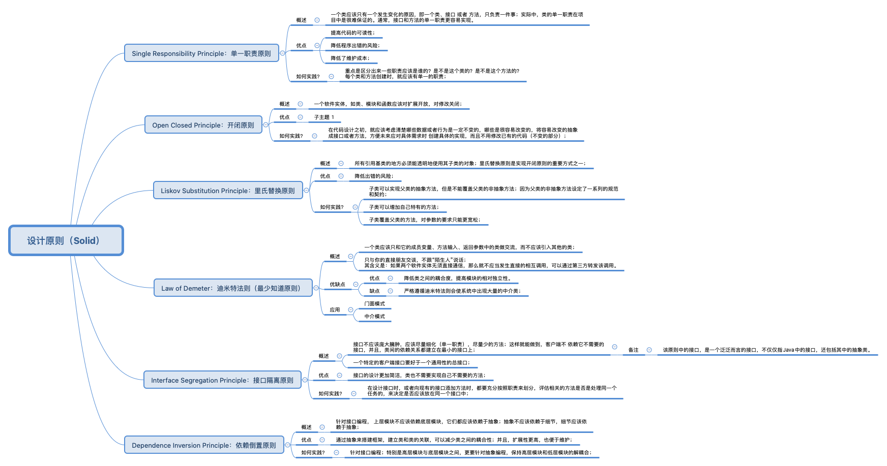 设计原则（Solid）